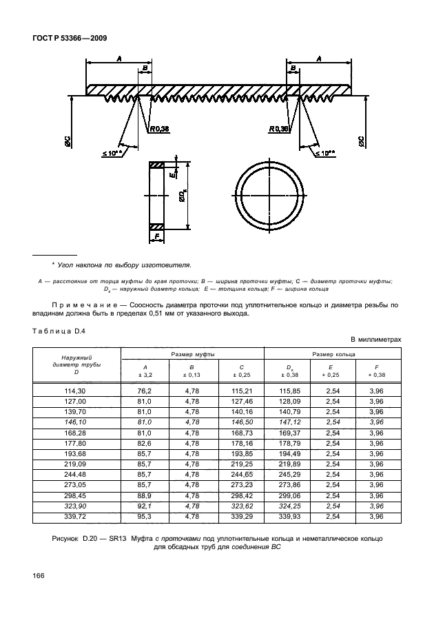 ГОСТ Р 53366-2009