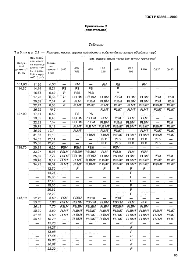 ГОСТ Р 53366-2009