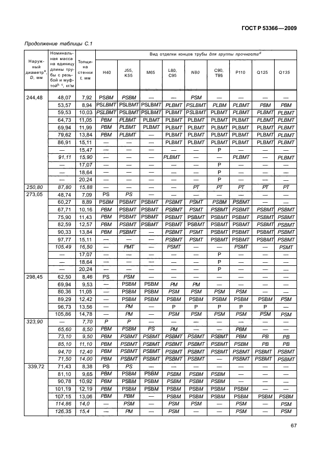 ГОСТ Р 53366-2009