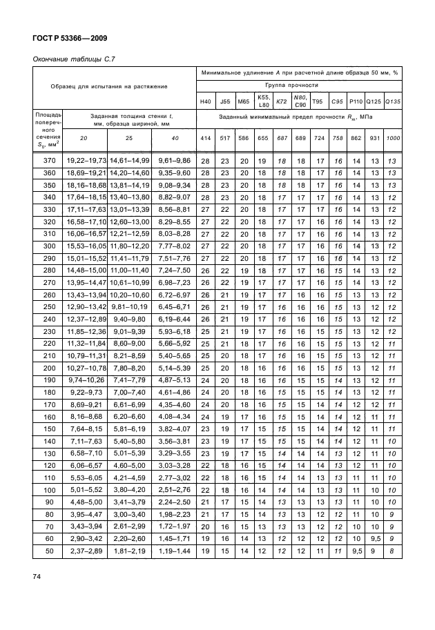 ГОСТ Р 53366-2009