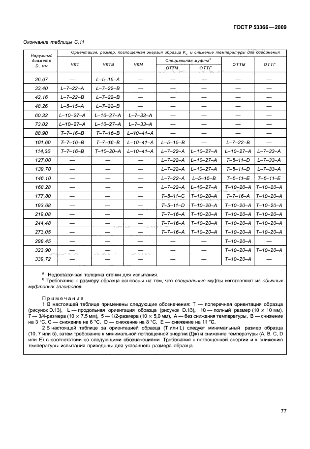 ГОСТ Р 53366-2009