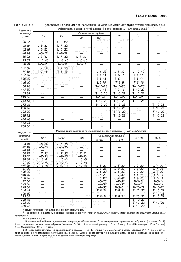 ГОСТ Р 53366-2009