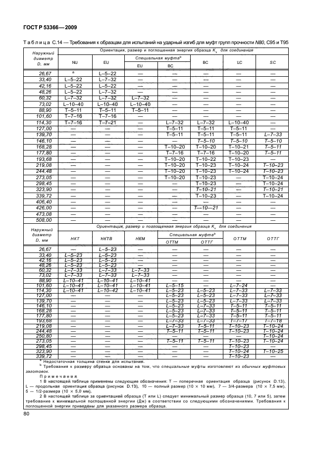 ГОСТ Р 53366-2009