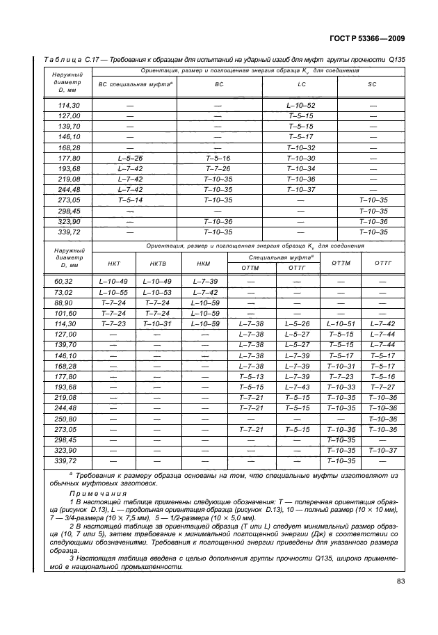 ГОСТ Р 53366-2009