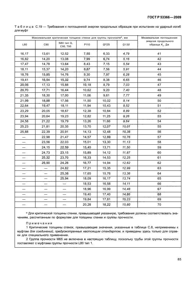 ГОСТ Р 53366-2009