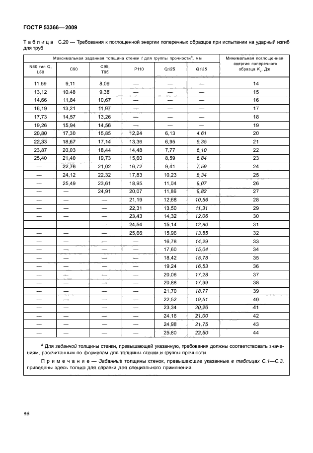 ГОСТ Р 53366-2009