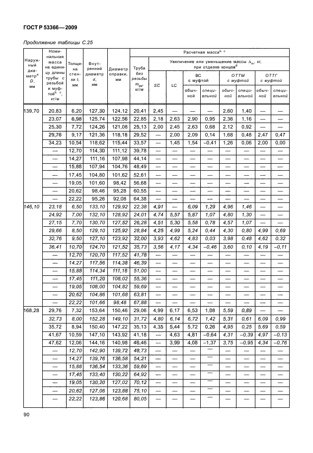 ГОСТ Р 53366-2009