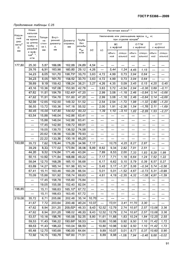 ГОСТ Р 53366-2009