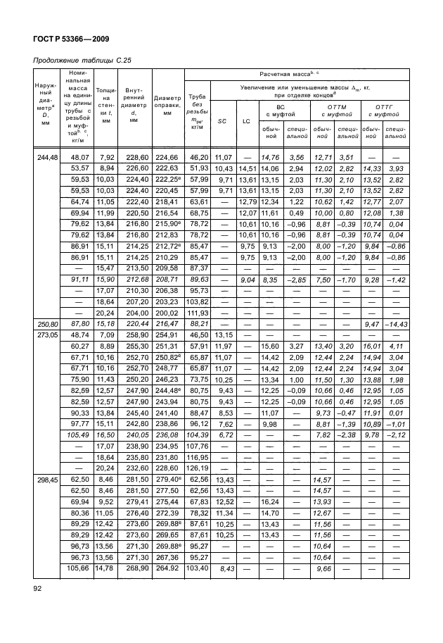 ГОСТ Р 53366-2009