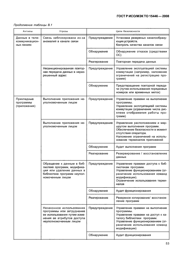 ГОСТ Р ИСО/МЭК ТО 15446-2008