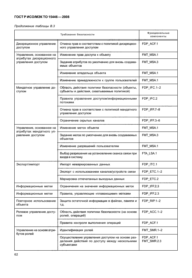 ГОСТ Р ИСО/МЭК ТО 15446-2008