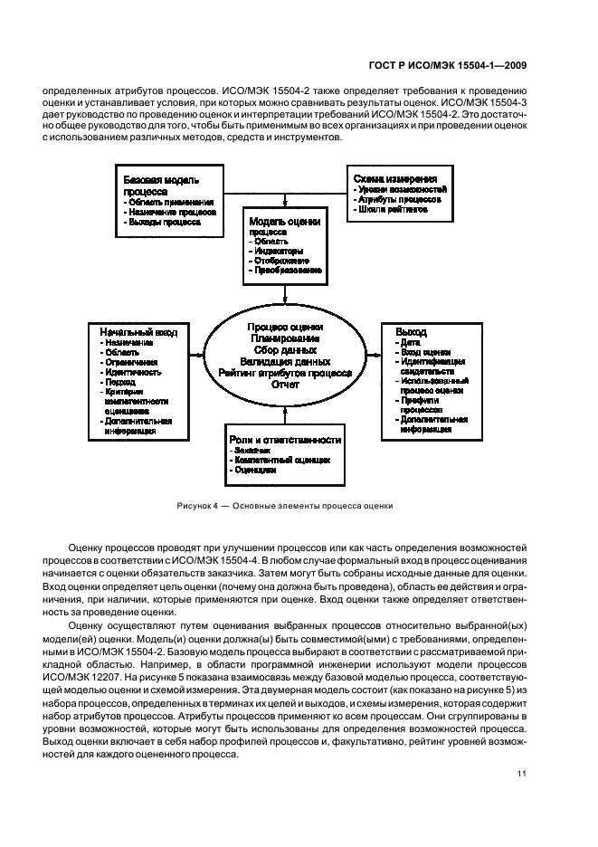 ГОСТ Р ИСО/МЭК 15504-1-2009