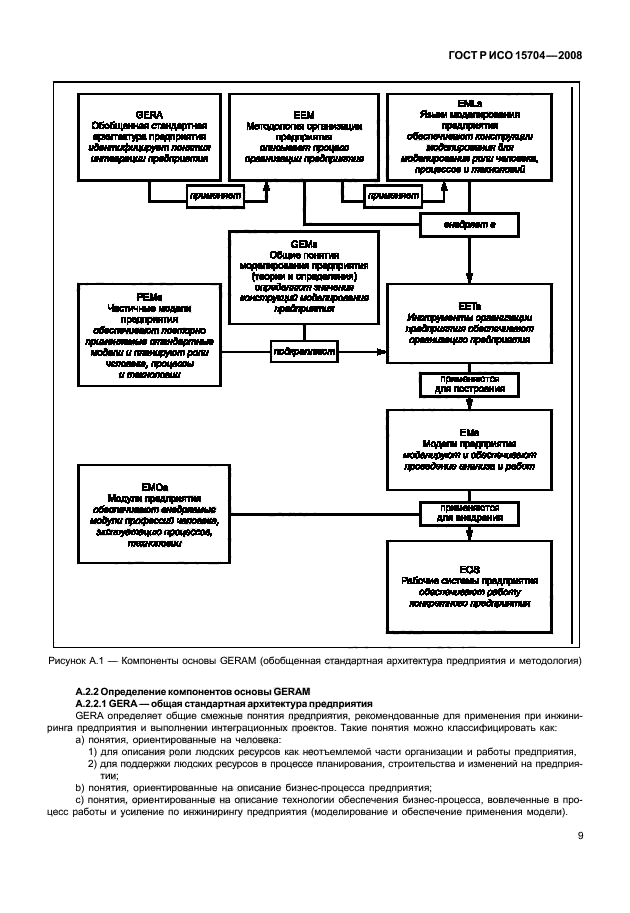 ГОСТ Р ИСО 15704-2008