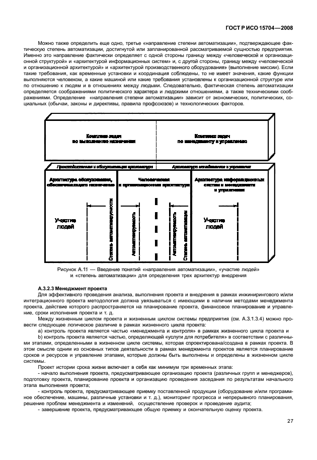 ГОСТ Р ИСО 15704-2008