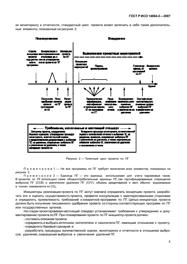 ГОСТ Р ИСО 14064-2-2007