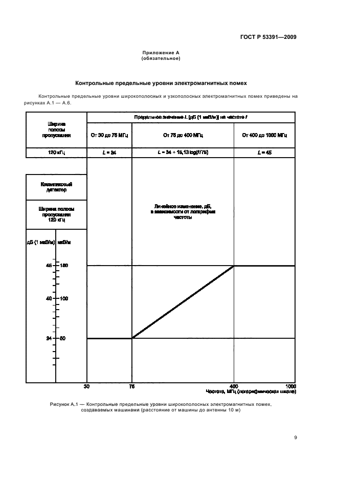 ГОСТ Р 53391-2009