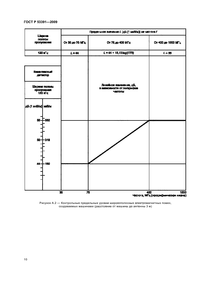 ГОСТ Р 53391-2009