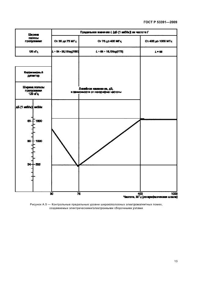 ГОСТ Р 53391-2009