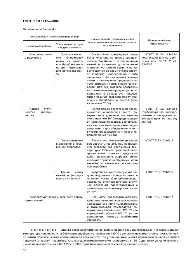 ГОСТ Р ЕН 1710-2009