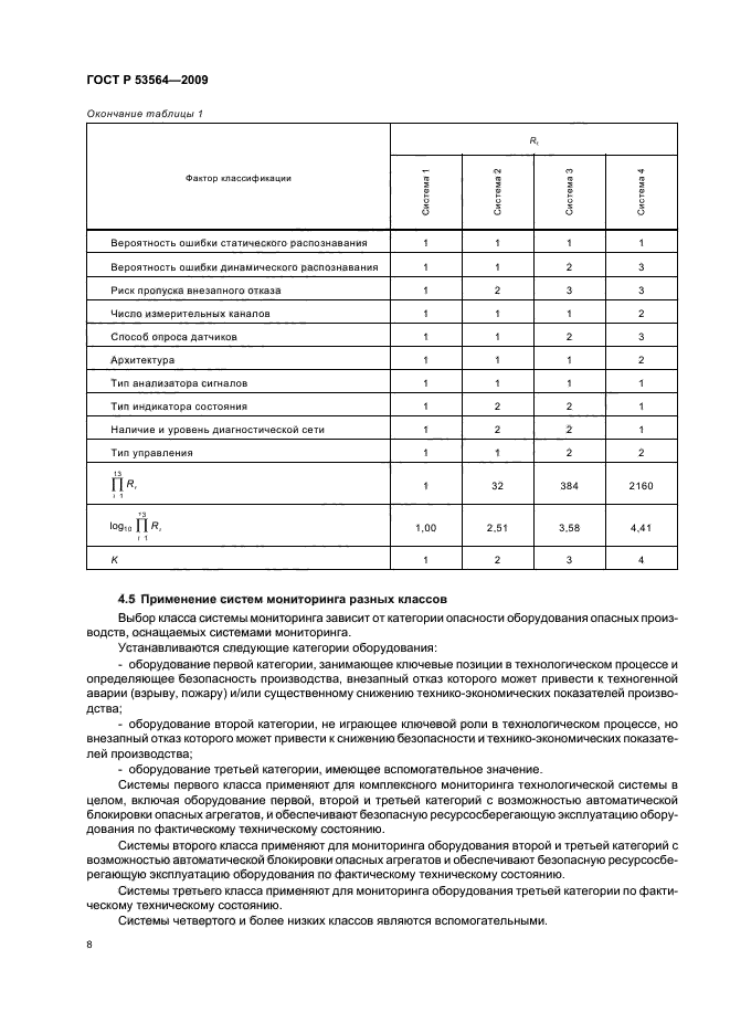 ГОСТ Р 53564-2009