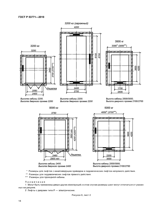 ГОСТ Р 53771-2010