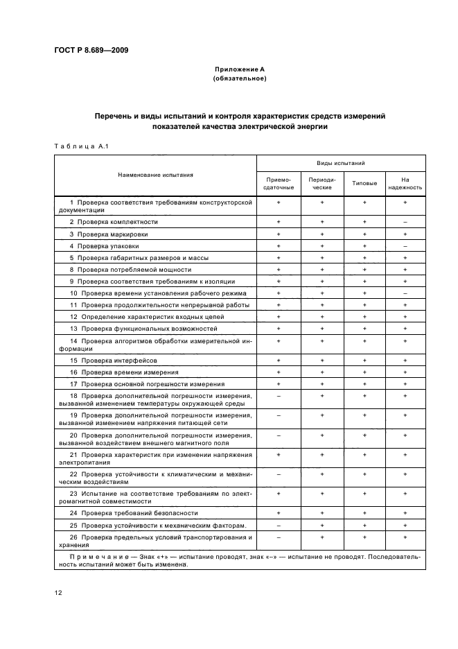 ГОСТ Р 8.689-2009