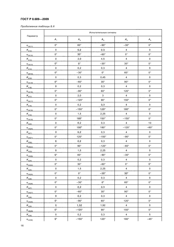 ГОСТ Р 8.689-2009