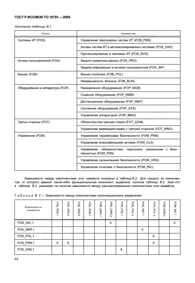 ГОСТ Р ИСО/МЭК ТО 19791-2008