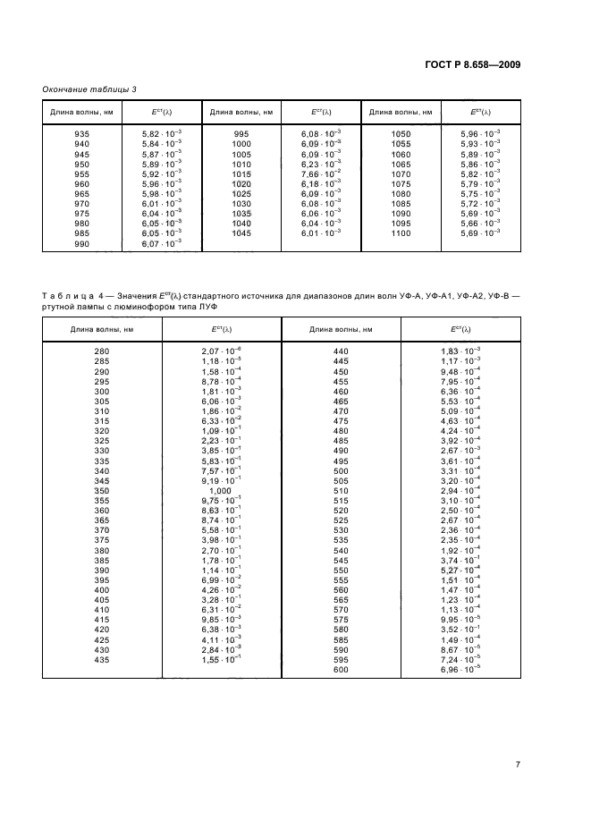 ГОСТ Р 8.658-2009