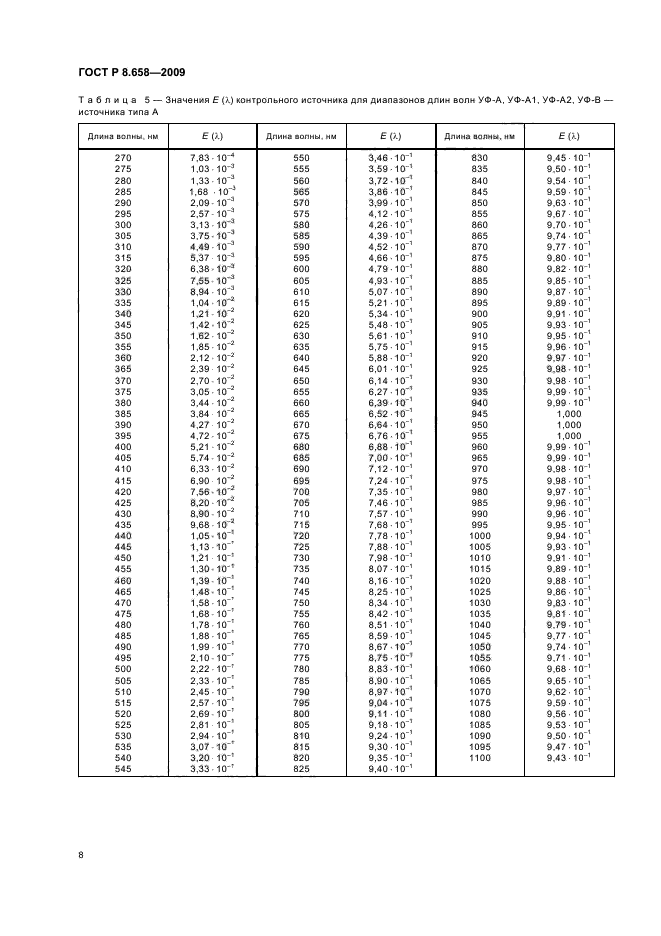 ГОСТ Р 8.658-2009