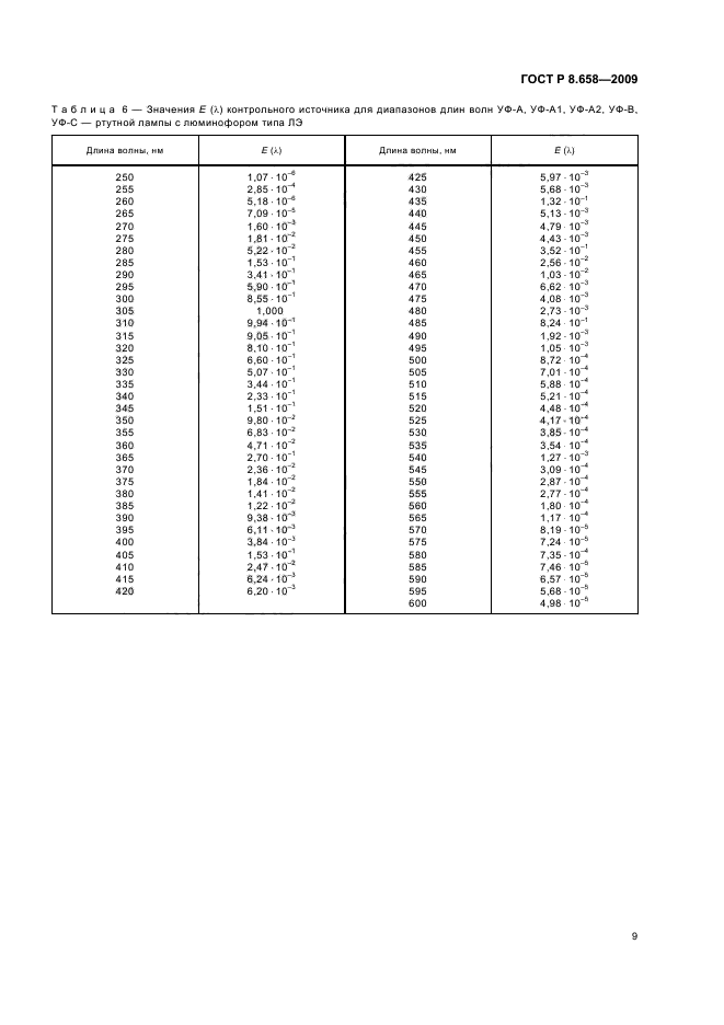 ГОСТ Р 8.658-2009