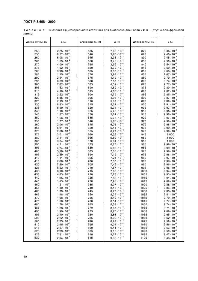 ГОСТ Р 8.658-2009