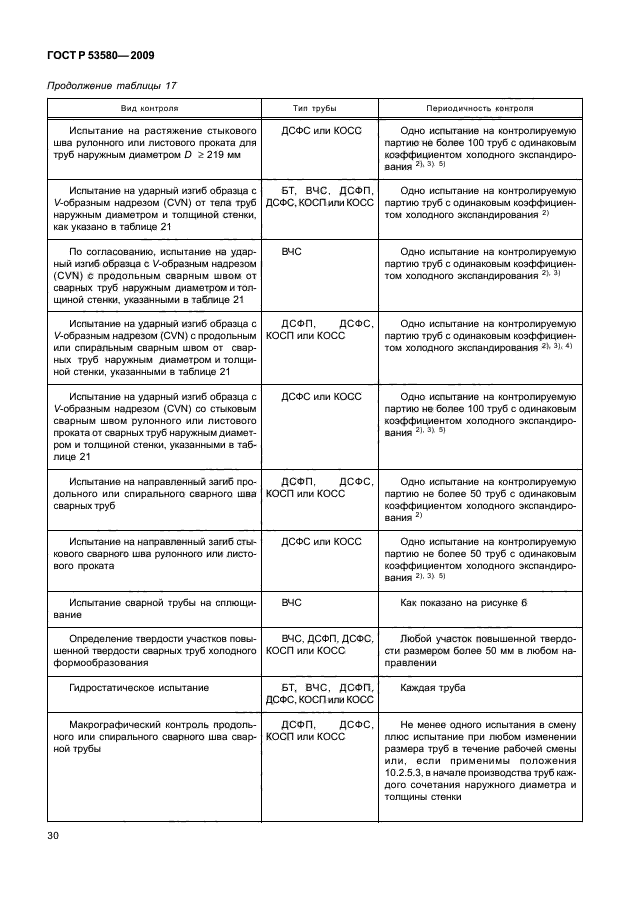 ГОСТ Р 53580-2009