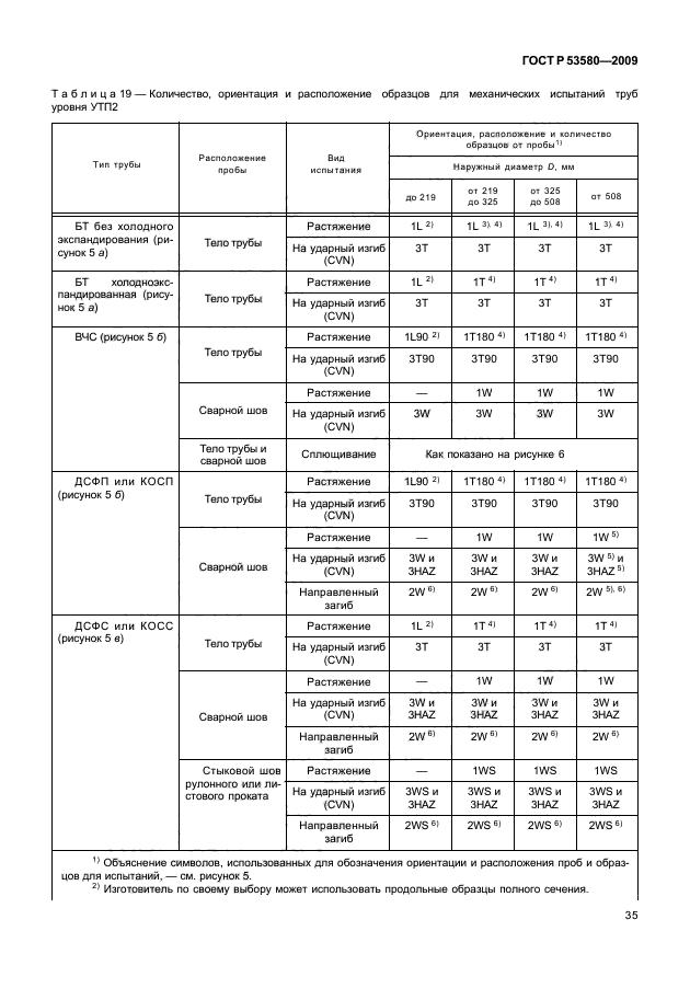 ГОСТ Р 53580-2009