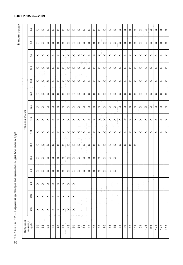 ГОСТ Р 53580-2009