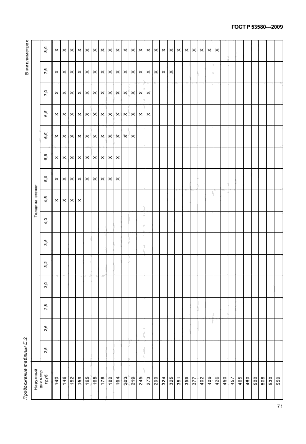 ГОСТ Р 53580-2009