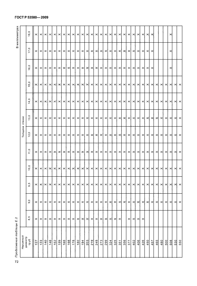 ГОСТ Р 53580-2009