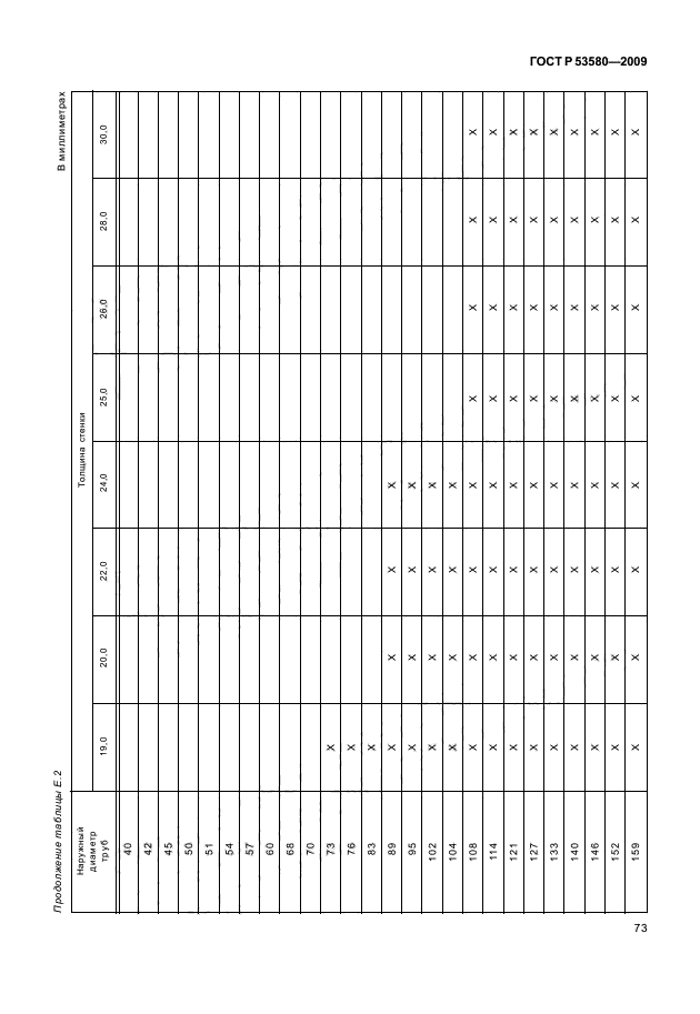 ГОСТ Р 53580-2009