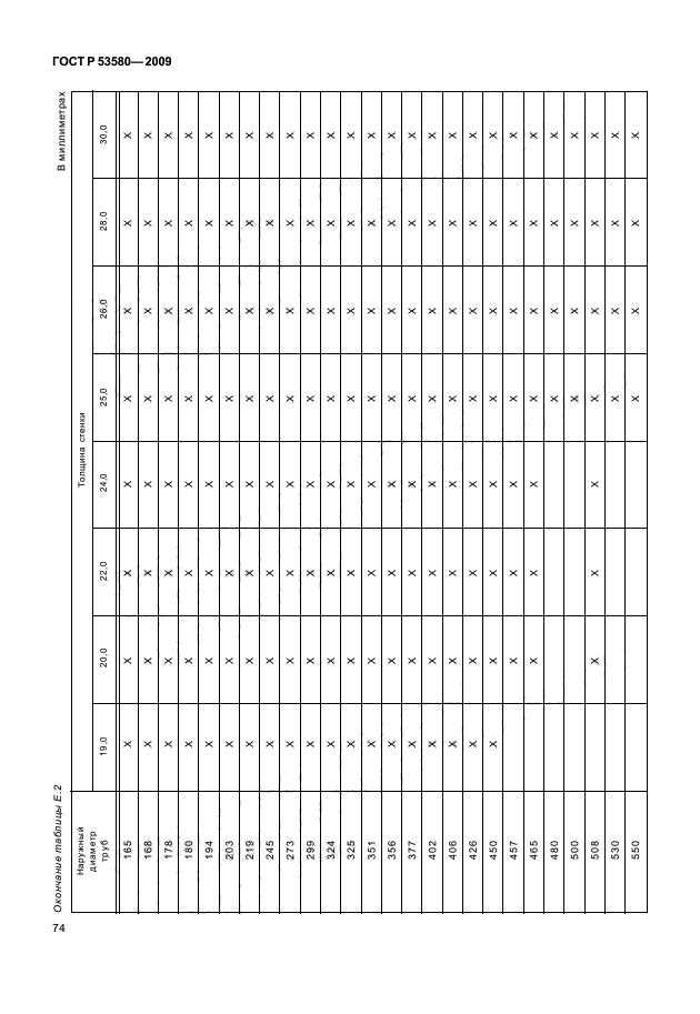 ГОСТ Р 53580-2009