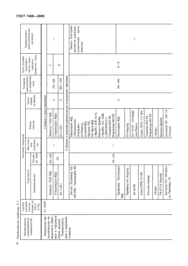 ГОСТ 7409-2009