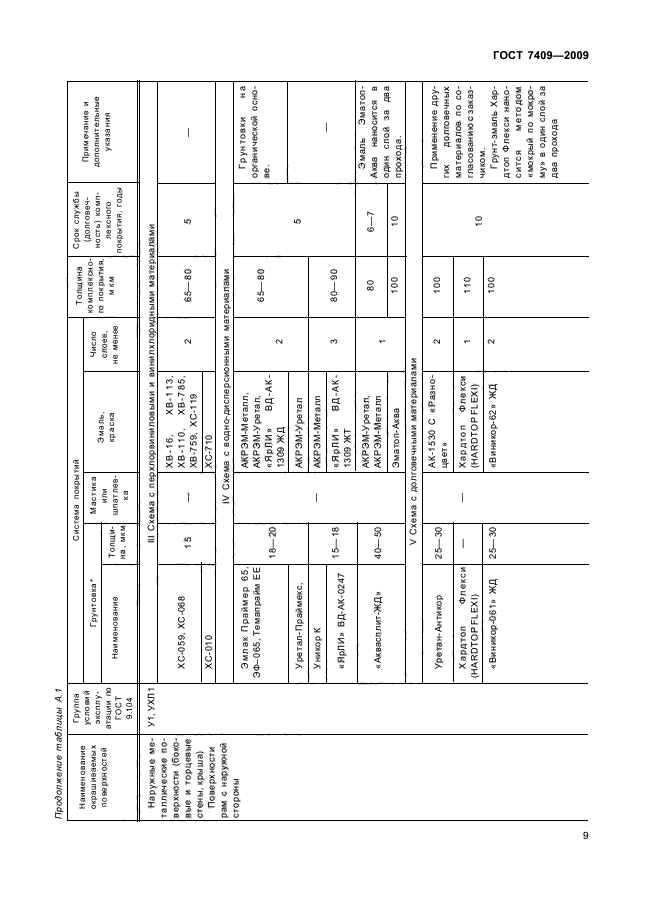 ГОСТ 7409-2009