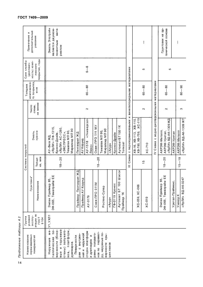 ГОСТ 7409-2009