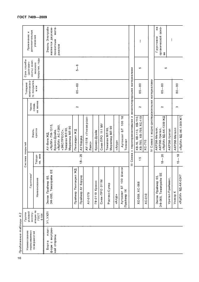 ГОСТ 7409-2009