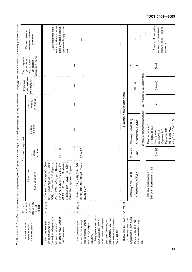 ГОСТ 7409-2009