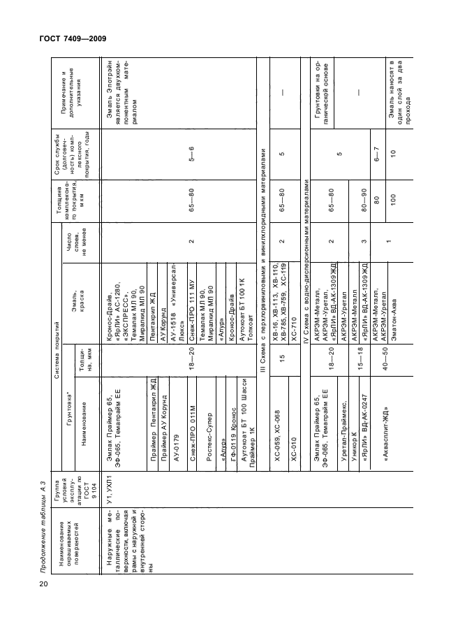 ГОСТ 7409-2009