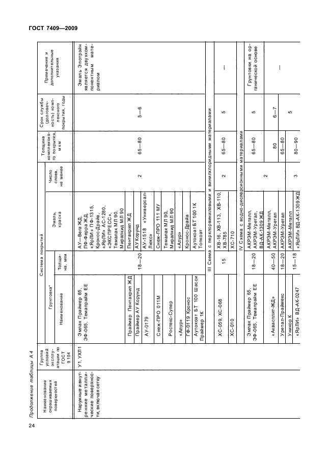 ГОСТ 7409-2009