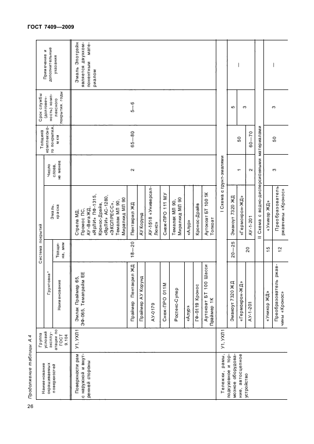 ГОСТ 7409-2009