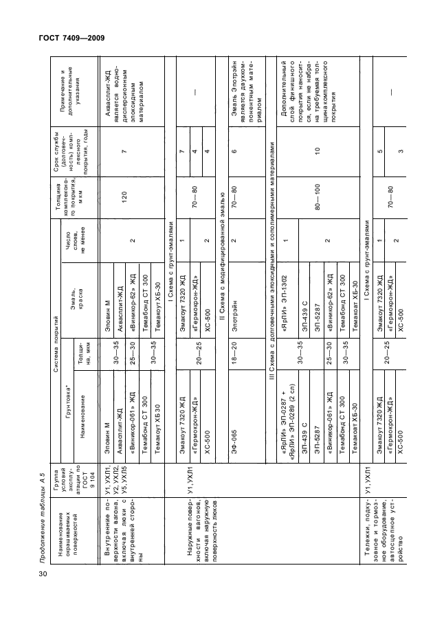 ГОСТ 7409-2009