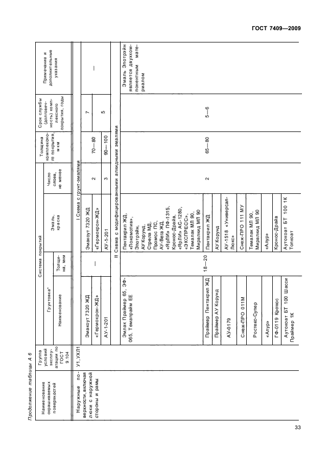 ГОСТ 7409-2009