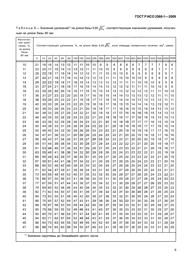 ГОСТ Р ИСО 2566-1-2009